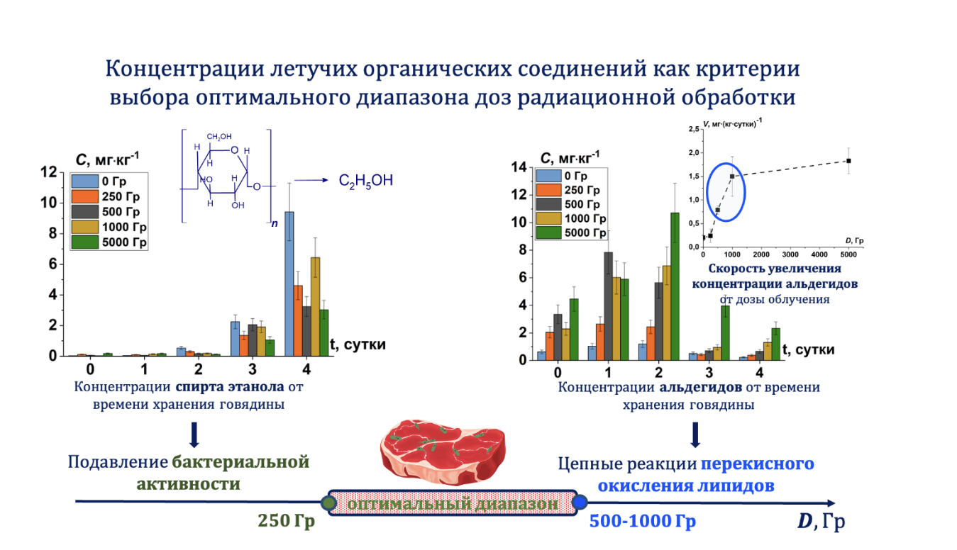 Излучение