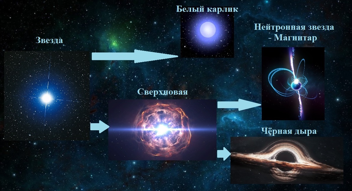 Поиски неуловимых монополей. Предложен новый способ обнаружения частиц с магнитным зарядом в космосе