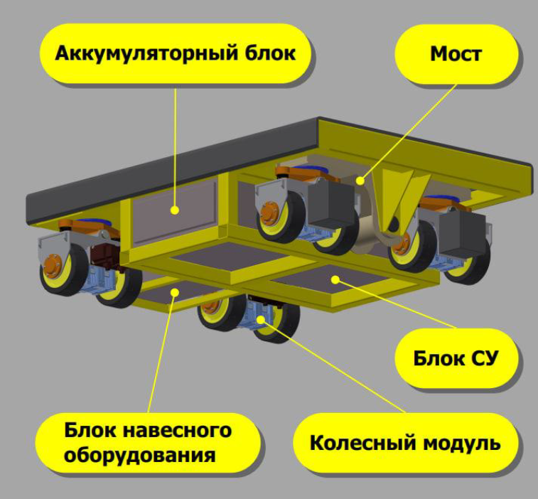 Это «Чебуратор». Студенты Пермского Политеха разработали автоматическую тележку для перемещения грузов на производстве