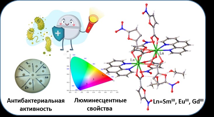 Перспективные агенты для биовизуализации. Получены комплексы лантаноидов с противотурберкулезной активностью
