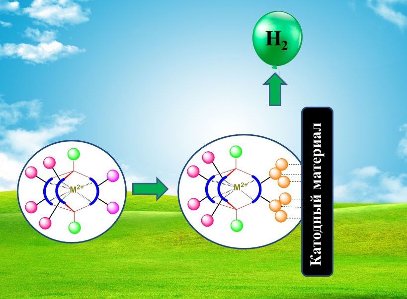 Доступные и эффективные. Разработаны одноатомные электрокатализаторы получения высокочистого водорода