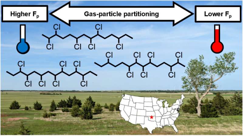 Открытие, которое не планировалось. Токсин, передающийся по воздуху, впервые обнаружен в Западном полушарии