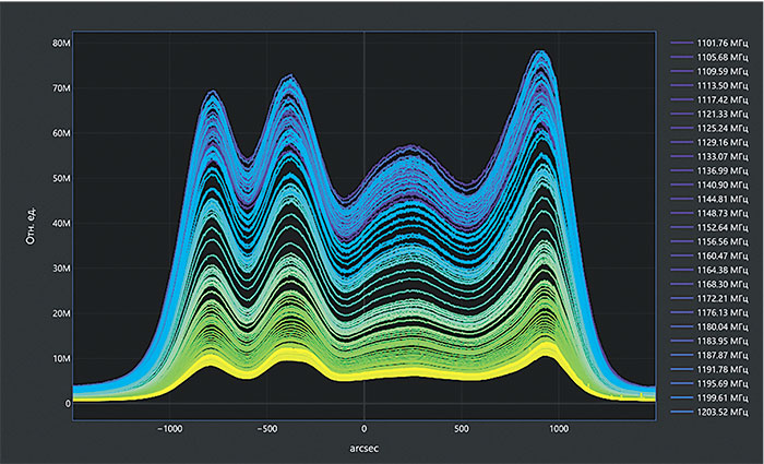Наше загадочное светило