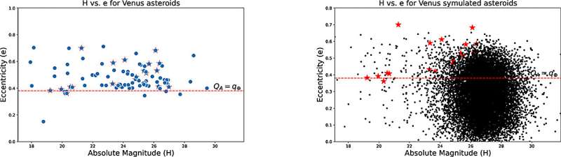 Малоизвестная угроза. Астрономы назвали неочевидную угрозу безопасности нашей планеты