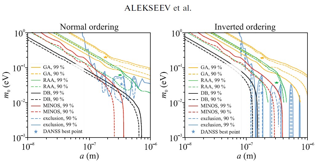 Загадки в физике нейтрино раскрыты. Хотя успешных подтверждений существования «скрытых миров» найдено не было