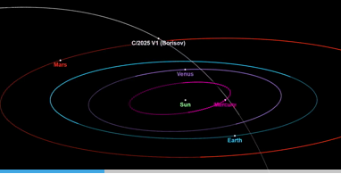 Станет межзвездным объектом. Комета Борисова будет выброшена из Солнечной системы