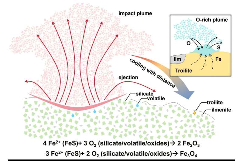 На Луне нашли гематит. А это значит, что далекое прошлое спутника нашей планеты было бурным