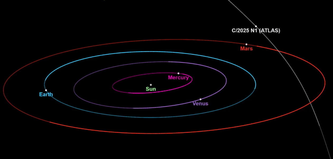 Ускорение межзвездного гостя 3I/ATLAS  может быть связано с ударами солнечных вспышек — ученые РАН