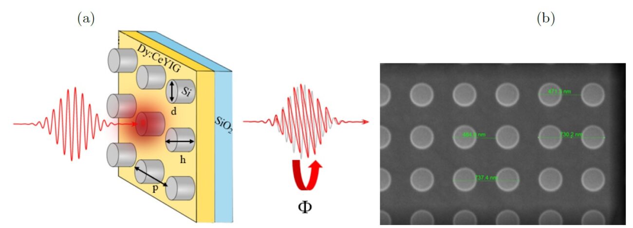 Свет под контролем тепла: создана поверхность, меняющая поляризацию света по команде