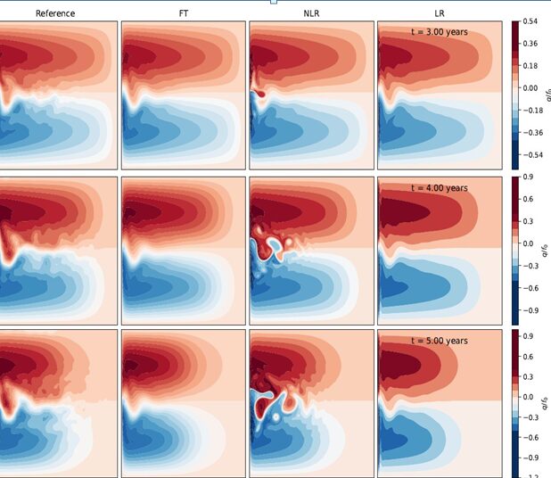 Танец среднего и вихря: международная команда ученых нашла предел предсказуемости климата океана