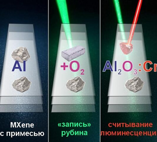 Ученые создали метод лазерной записи на двумерных материалах