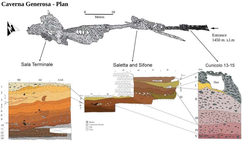 Доисторические туристы с рюкзаками. Ученые выяснили, как неандертальцы готовились к высокогорным походам