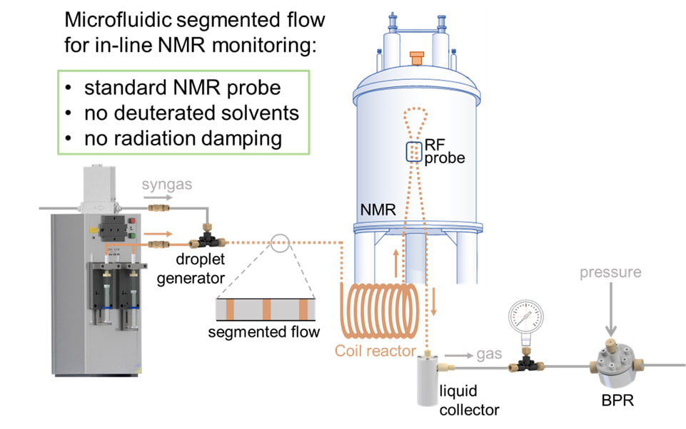 Химия без пауз: российские ученые научились «подсматривать» за реакциями в реальном времени