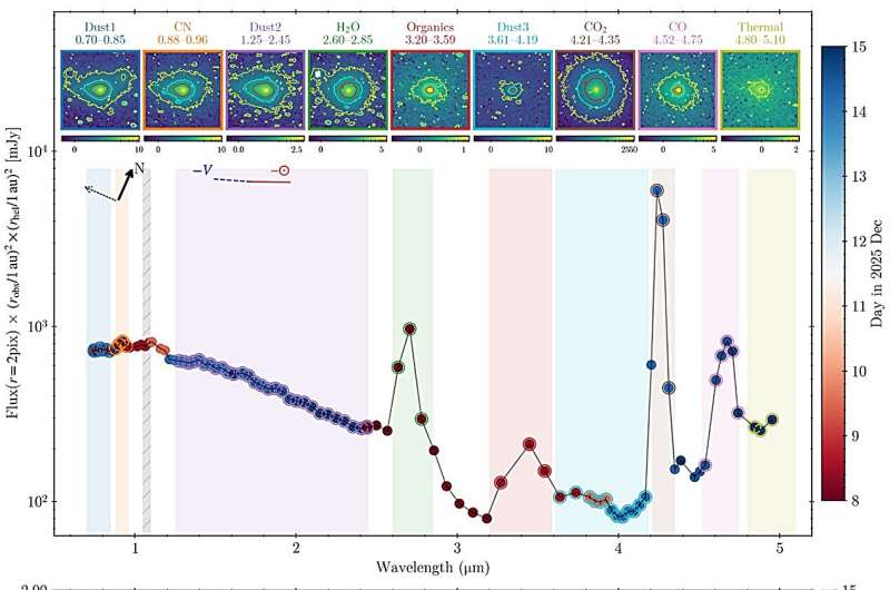 Путешествие за линию льда. Выявлена повышенная активность сублимации на межзвездном объекте