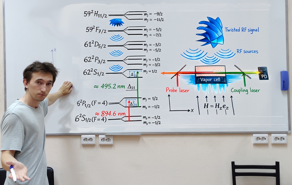Атомы-гиганты ловят «закрученный» эфир. Ученые предлагают квантовый детектор для революции в связи
