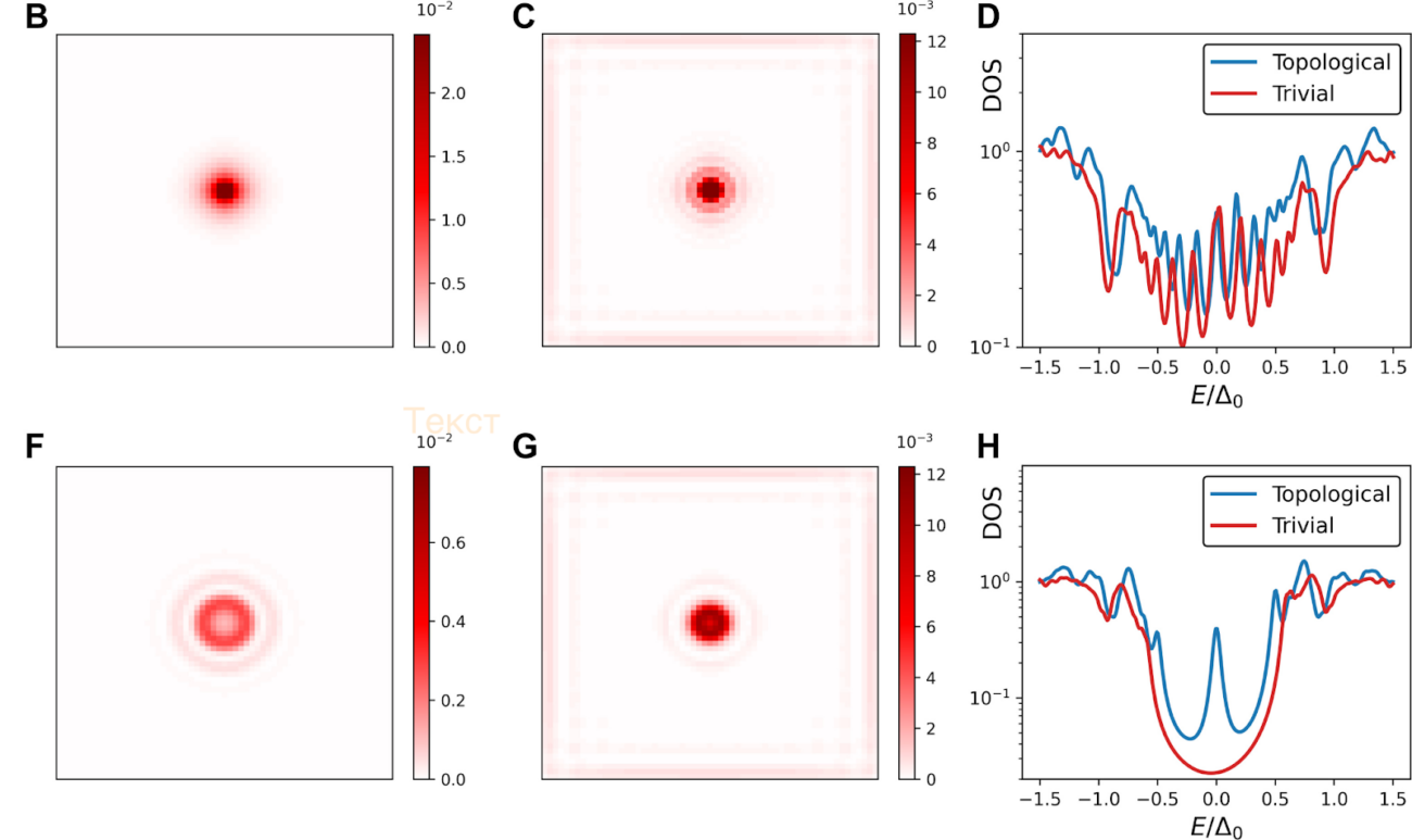 Перспективно для квантовых компьютеров. Ученые улучшили поиск майорановских мод в сверхпроводниках