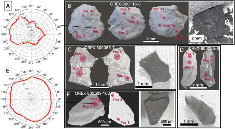 Загадка Бенну. Как астероид-«пляж» оказался миром треснувших валунов и что это меняет в нашей картине космоса