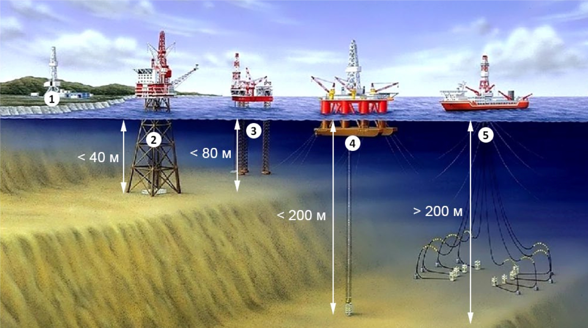 Цифровая голографическая камера. Для оценки экологии океанов предложено создать подводные обсерватории