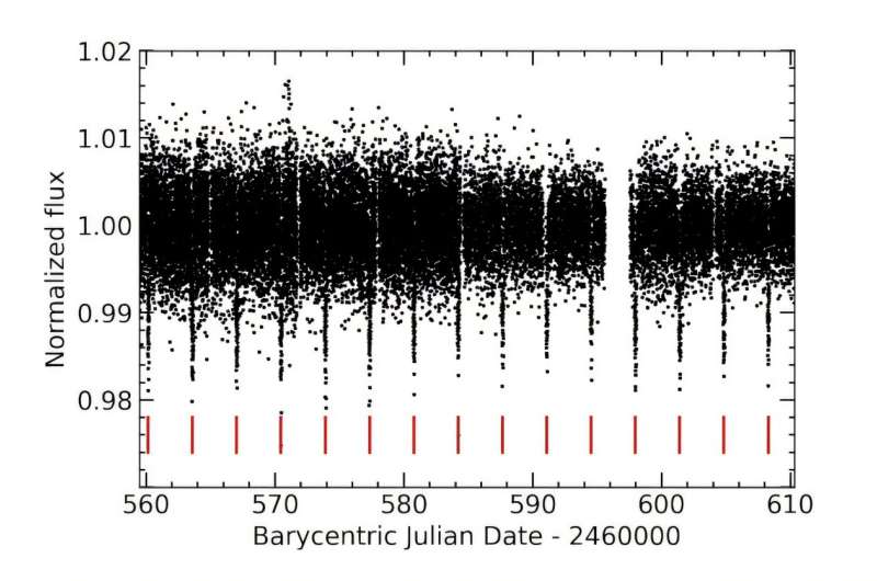 Загадка древней звезды: рядом с ней нашли планету, которой там не должно быть