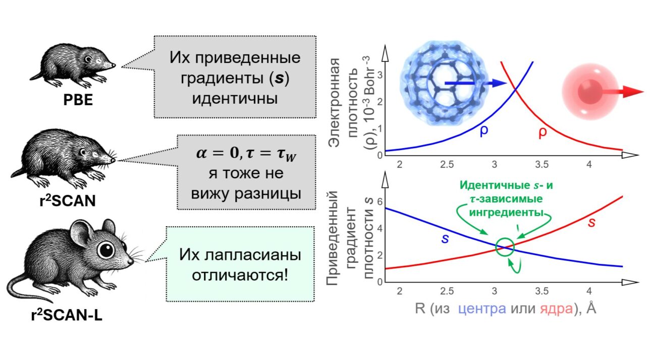 “Слепое пятно” химических компьютеров: почему ИИ спасет разработку лекарств от ошибок моделирования