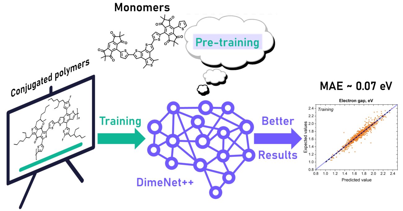 Нейросеть предскажет «начинку» солнечных батарей за секунду: прорыв сибирских химиков