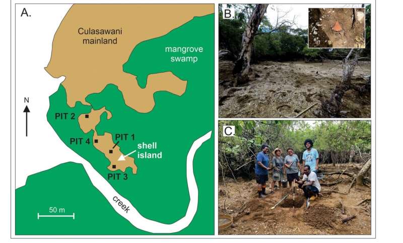 Обнаружен остров, созданный из остатков чьей-то трапезы: 1200 лет назад здесь кто-то жил и ел моллюсков