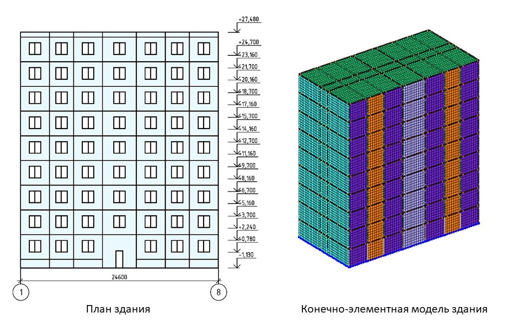 Ученые адаптировали методику оценки сейсмостойкости для России: что изменится?